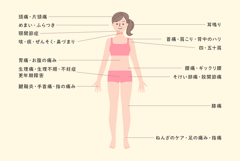 川島カイロの主な対応症状