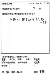 子宮内膜症・筋腫・腺筋症の生理痛の改善に関するお客様の声