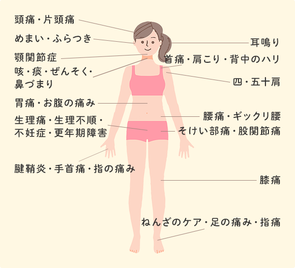 川島カイロの主な対応症状